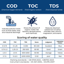 H2O 6-in-1 WaterPen water quality test